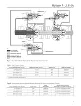 310A Pressure Reducing Regulator - 5