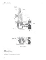 627 Series Pressure Reducing Regulators - 4