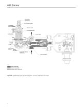 627 Series Pressure Reducing Regulators - 8