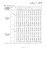 67D Series Pressure Reducing Regulators-7