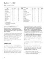 95 Series Industrial Pressure Regulators - 10