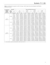 95 Series Industrial Pressure Regulators - 13