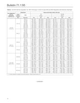 95 Series Industrial Pressure Regulators - 14