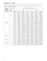 95 Series Industrial Pressure Regulators - 16