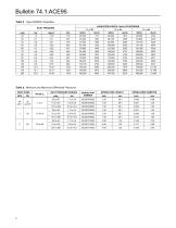 ACE95 and ACE95Sr Tank Blanketing Valves - 8