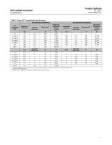 bulletin-fisher-657-and-667-11