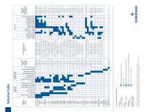 Comprehensive Solutions for the Natural Gas Industry - 2