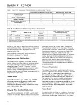 CP400 Series Commercial / Industrial Pressure-Loaded Pressure Reducing Regulators - 10