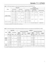 CP400 Series Commercial / Industrial Pressure-Loaded Pressure Reducing Regulators - 9