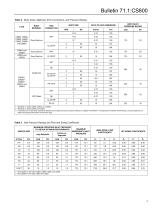 CS800 Series Commercial / Industrial Pressure Reducing Regulators - 5