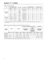 CS800 Series Commercial / Industrial Pressure Reducing Regulators - 6