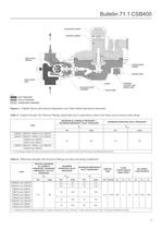 CSB400 Series Pressure Reducing Regulators - 5