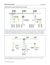 DeltaV Smart Switches - 3