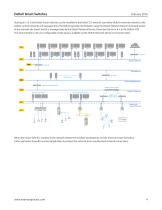 DeltaV Smart Switches - 4