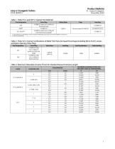 easy-e Cryogenic Valves - 5