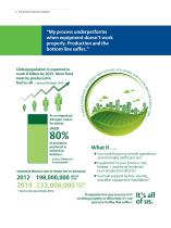 Emerson Solutions for Ammonia Production - 2