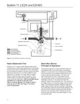 EZH and EZHSO Series Pressure Reducing Regulators - 10