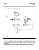 Fisher® CVX Steam Conditioning Valve - 4