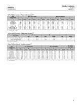 Fisher™ D4 Control Valve Assembly-9