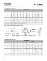 Fisher™ Slurry Vee‐Ball™ V150S and V300SRotary Control Valves - 6