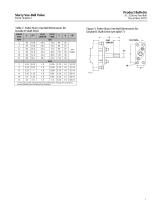 Fisher™ Slurry Vee‐Ball™ V150S and V300SRotary Control Valves - 7