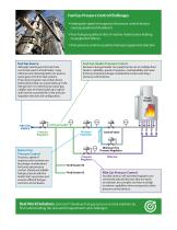 Fuel Gas Pressure Control Solutions  for Fired Heaters and Boilers - 3