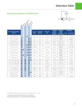 The Industry Standard for  Pressure Regulators-7