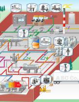 The Industry Standard for  Pressure Regulators-9