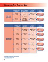 LP-Gas Equipment Buyers Guide LP-31 - 10