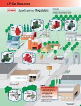 LP-Gas Equipment Buyers Guide LP-31 - 4