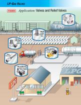 LP-Gas Equipment Buyers Guide LP-31 - 6