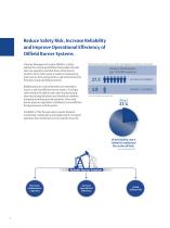 mprove Operational Performance, Advance Safety and Control Emissions - 2