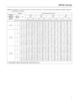 MR95 Series Industrial Pressure Regulators - 11