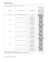 MR95 Series Industrial Pressure Regulators - 4