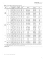 MR95 Series Industrial Pressure Regulators - 7