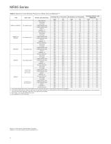 MR95 Series Industrial Pressure Regulators - 8