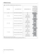 MR98 Series Backpressure Regulators, Relief and Differential Relief Valve - 4