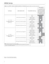 MR98 Series Backpressure Regulators, Relief and Differential Relief Valve - 6