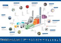 Power plant pressure control solutions - 2