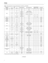 Pressure Equipment Directive (PED) Classification Guide for Regulator Products - 2