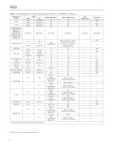 Pressure Equipment Directive (PED) Classification Guide for Regulator Products - 4