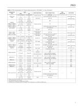 Pressure Equipment Directive (PED) Classification Guide for Regulator Products - 5