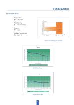 RESIDENTIAL REGULATORS Type B NG - 7