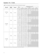 T205 Series Tank Blanketing Regulators - 10