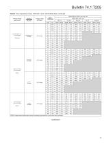 T205 Series Tank Blanketing Regulators - 13