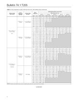 T205 Series Tank Blanketing Regulators - 8