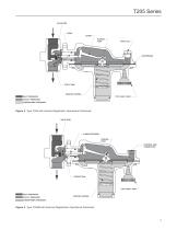 T205 Series Tank Blanketing Regulators - 3