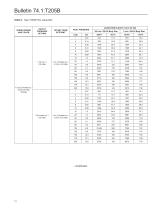 T205B Balanced Tank Blanketing Regulator - 14