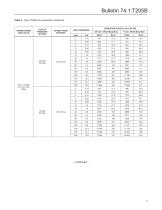 T205B Balanced Tank Blanketing Regulator - 17