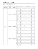 T205B Balanced Tank Blanketing Regulator - 8